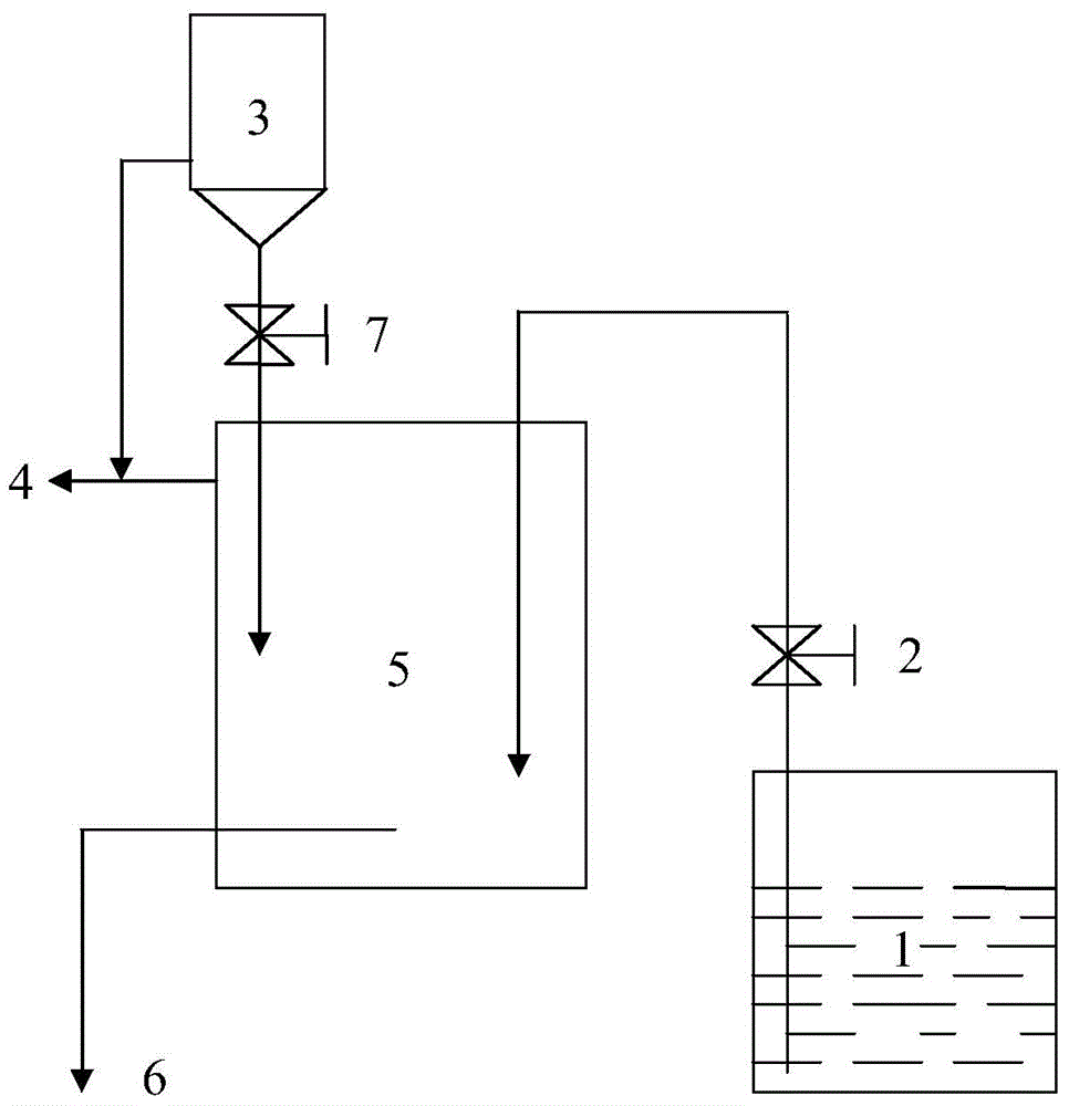 Vacuum synthesis method of lithium aluminum alloy