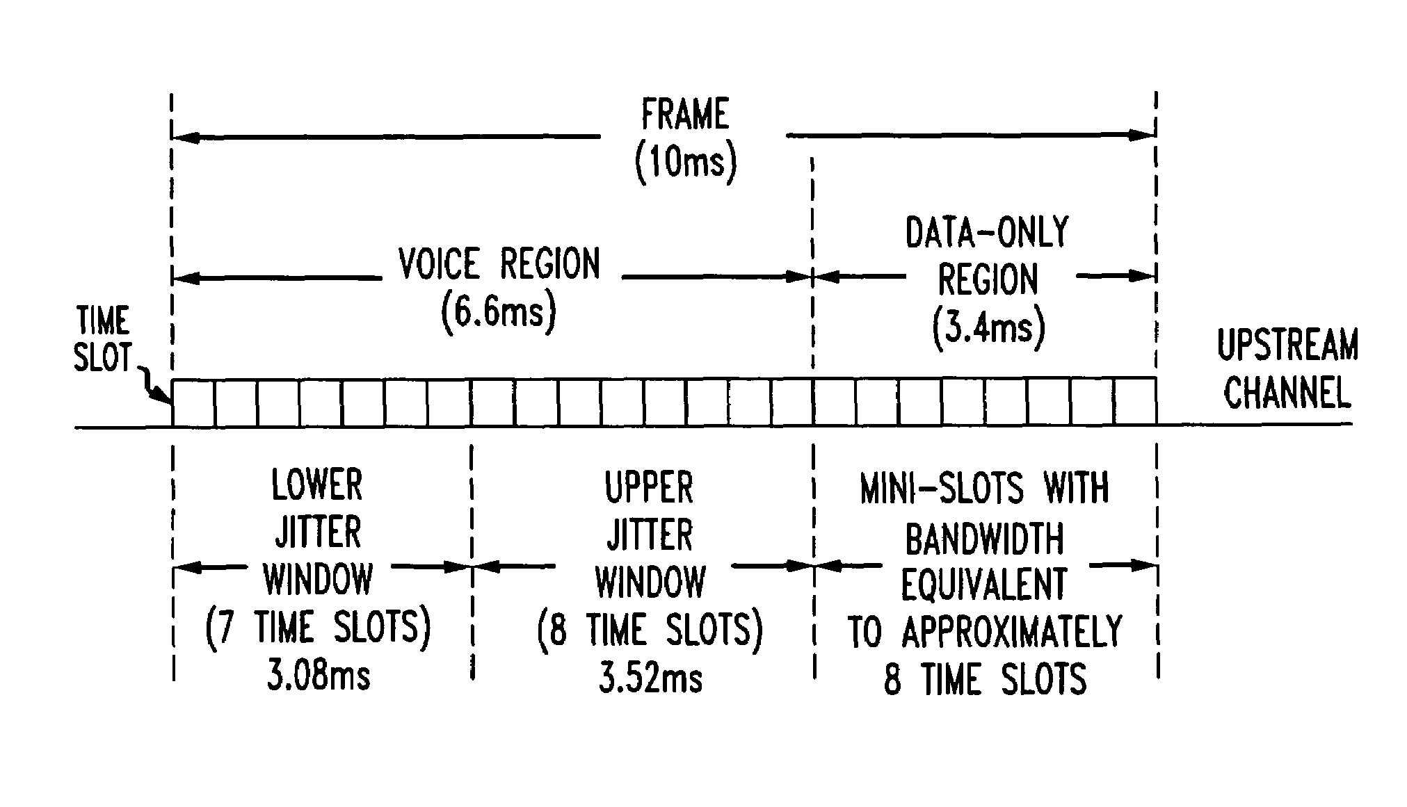 Upstream bandwidth allocation for packet telephony in a shared-media packet-switched access network