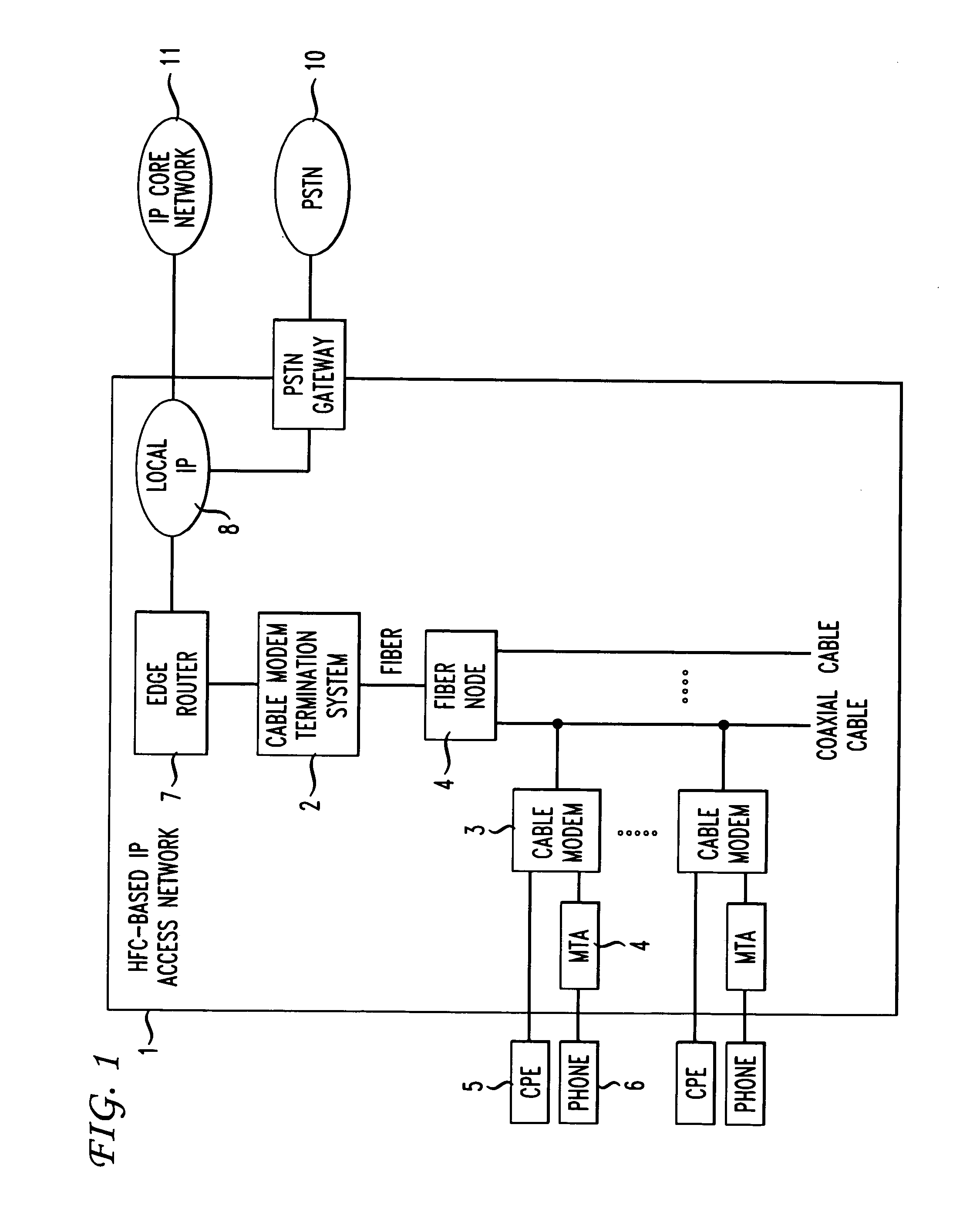 Upstream bandwidth allocation for packet telephony in a shared-media packet-switched access network