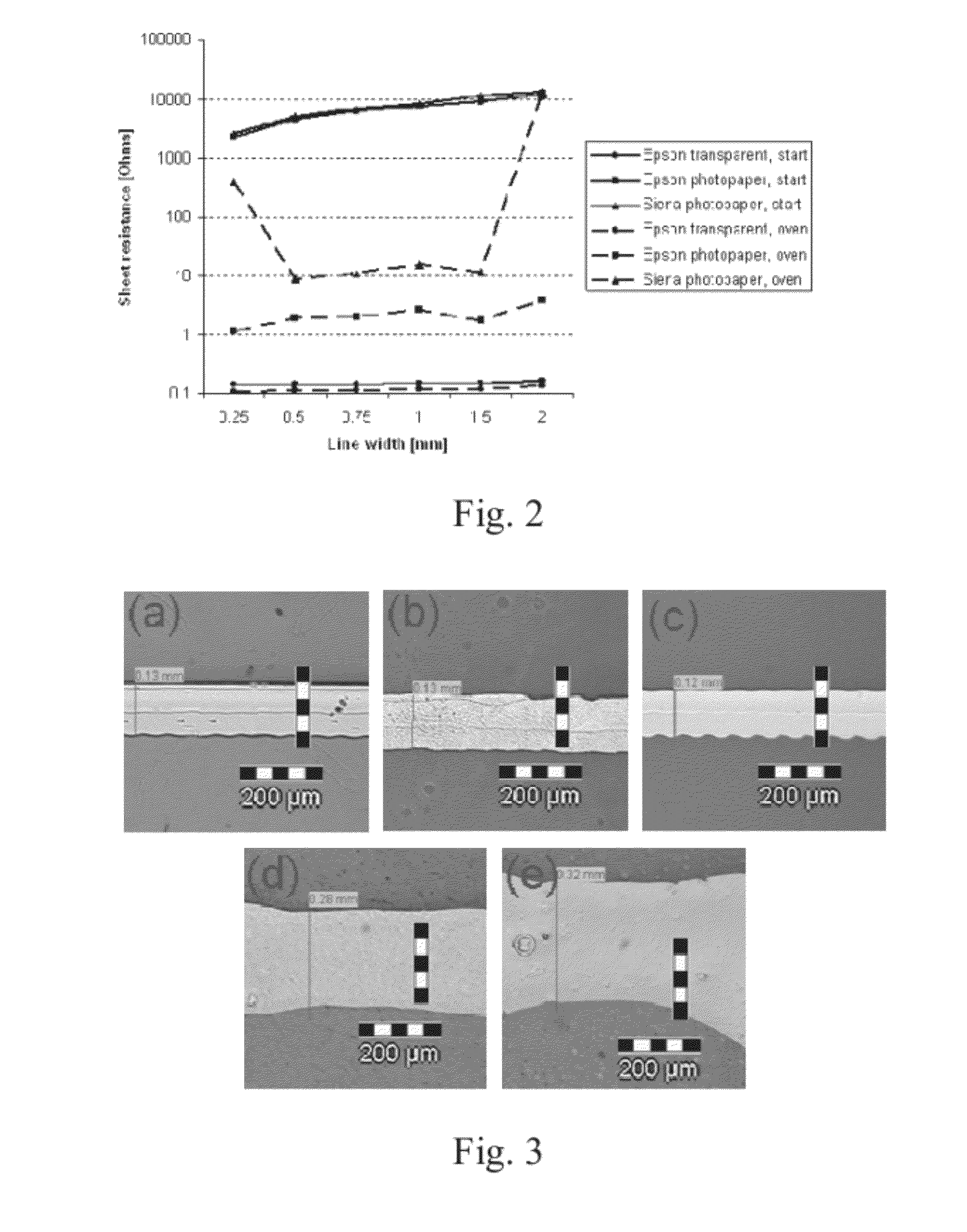 Method and products related to deposited particles