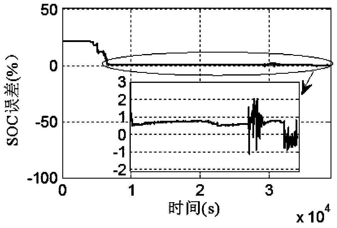Parameter and full-interval SOC joint estimation method of power battery