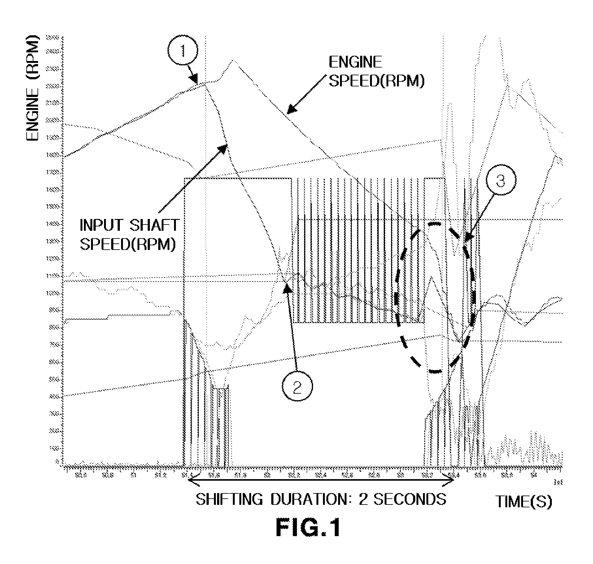 Shift control system and method for automated manual transmission