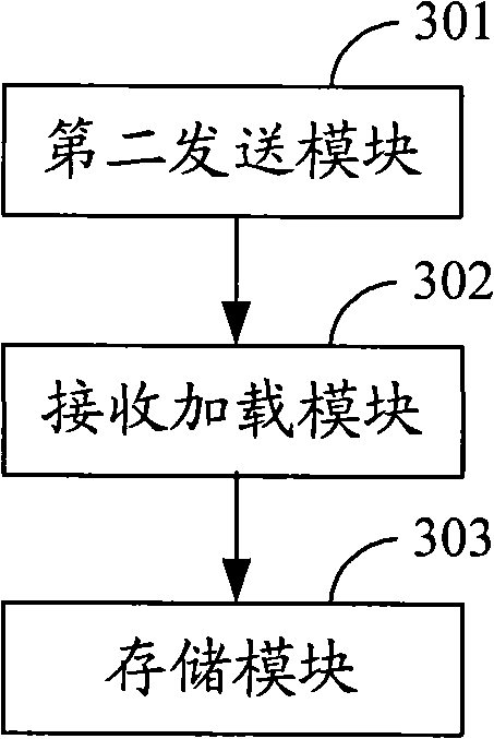 Method for preventing webpage access identification information loss and device thereof
