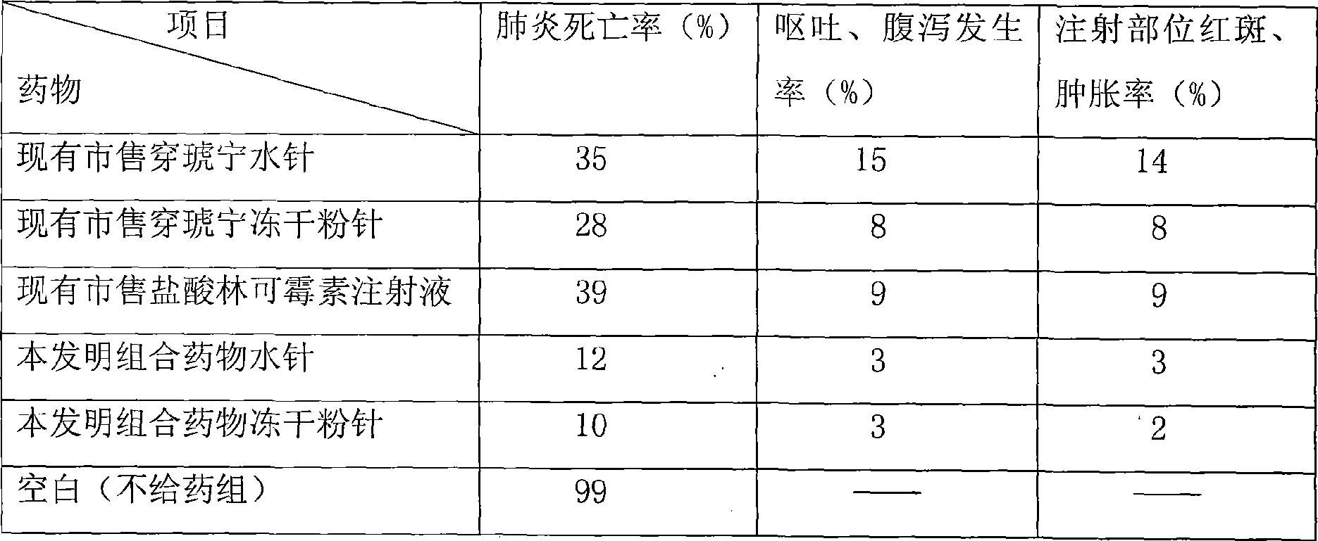 Combination medicine capable of treating pneumonia and upper respiratory tract infection and preparation method thereof