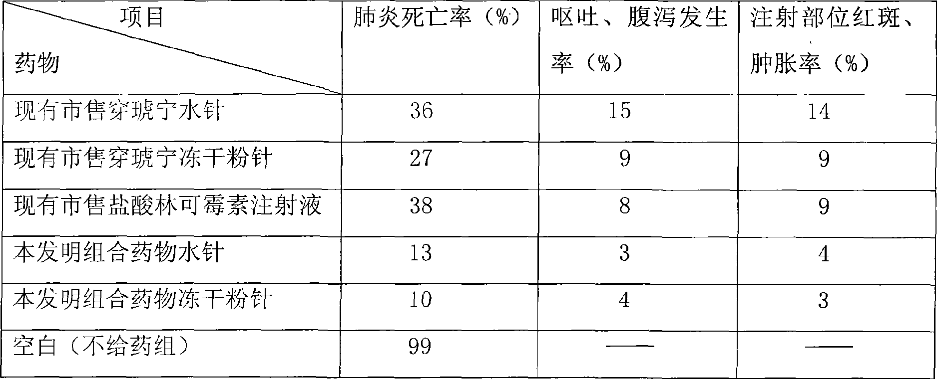 Combination medicine capable of treating pneumonia and upper respiratory tract infection and preparation method thereof