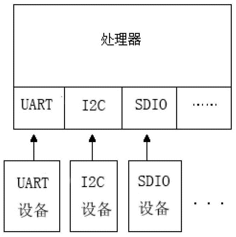 A Programmable Logic Device Realizing the Hardware Interface of Mobile Phone