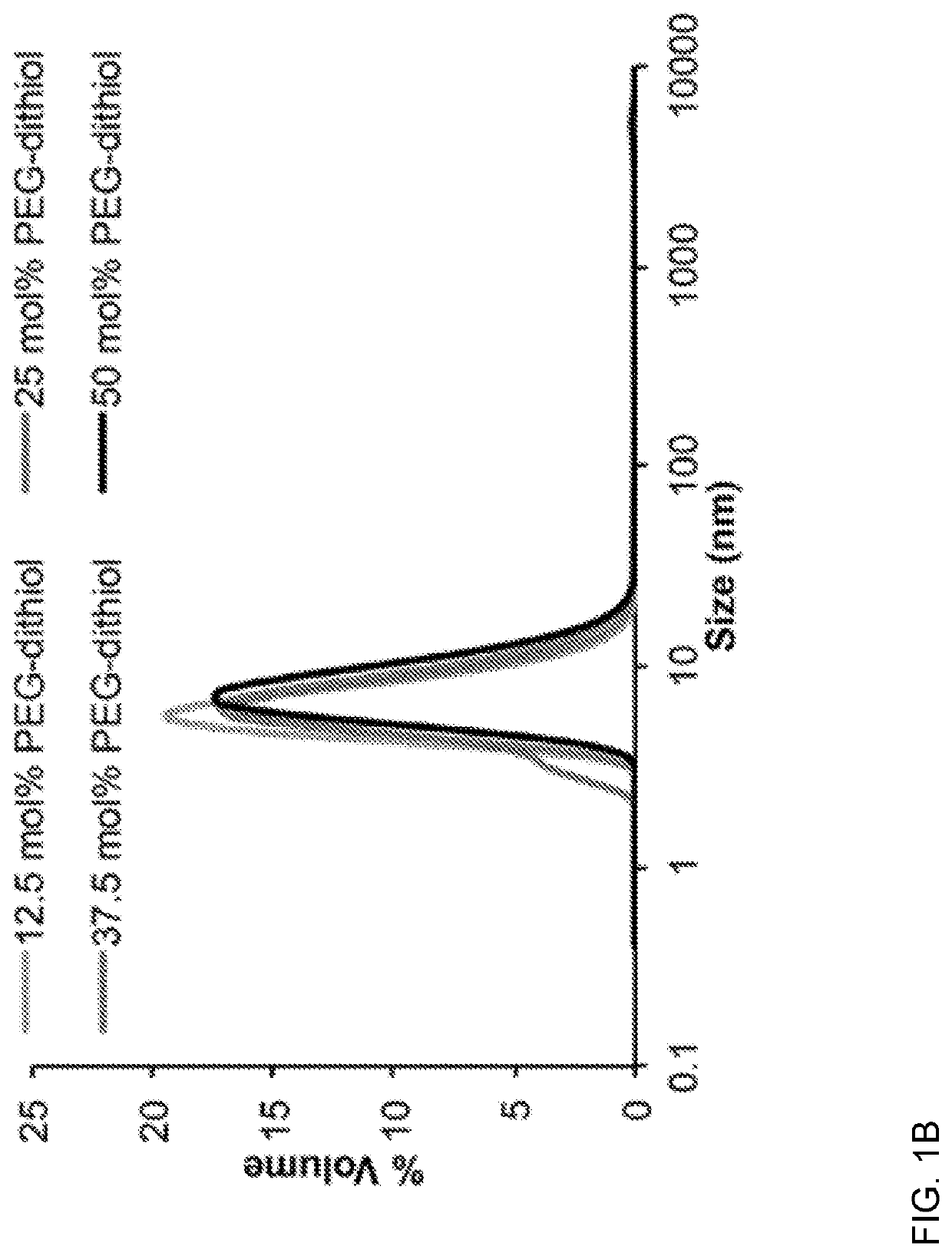 Stabilization of Glucagon by Trehalose Glycopolymer Nanogels