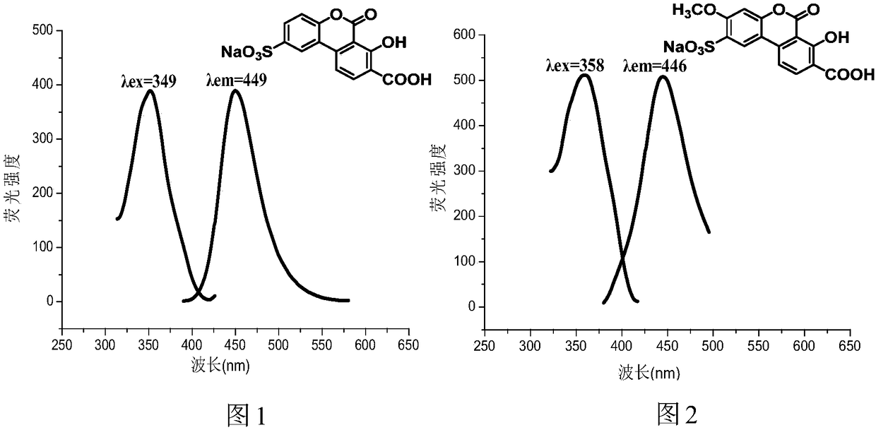 Water-soluble carboxyl-containing hydroxyl benzo coumarin sodium sulfonate and preparation method and application thereof