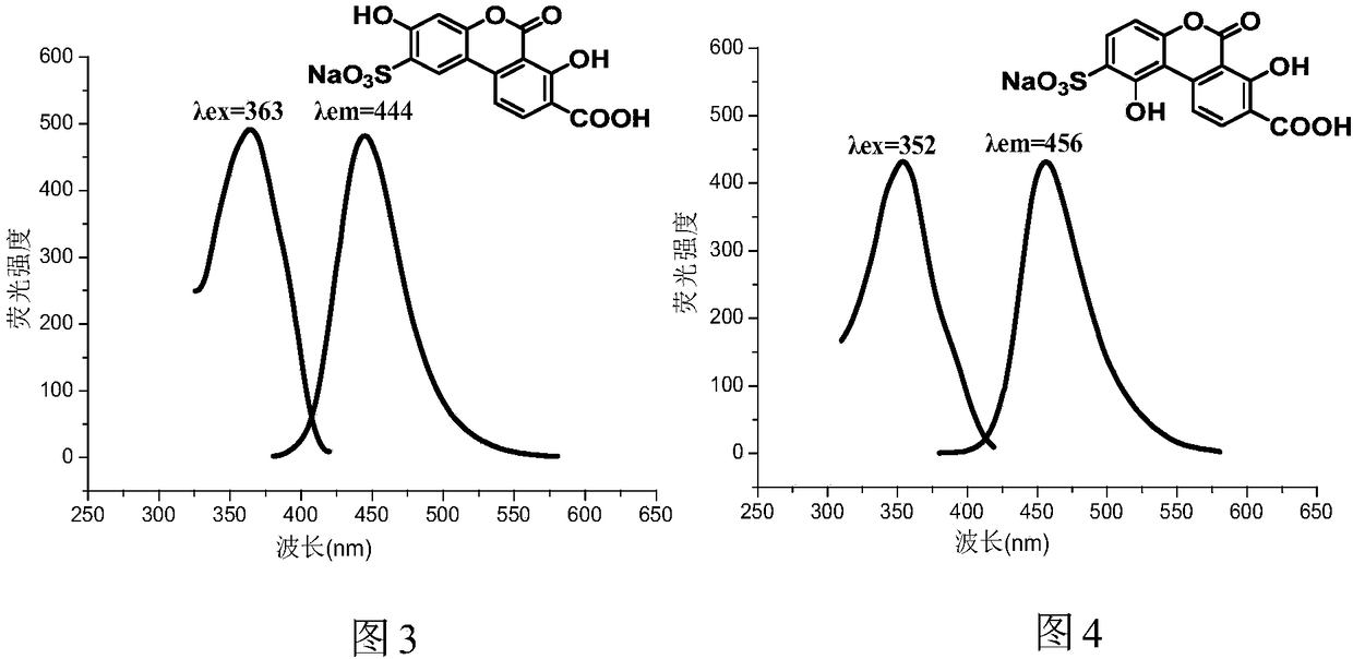 Water-soluble carboxyl-containing hydroxyl benzo coumarin sodium sulfonate and preparation method and application thereof