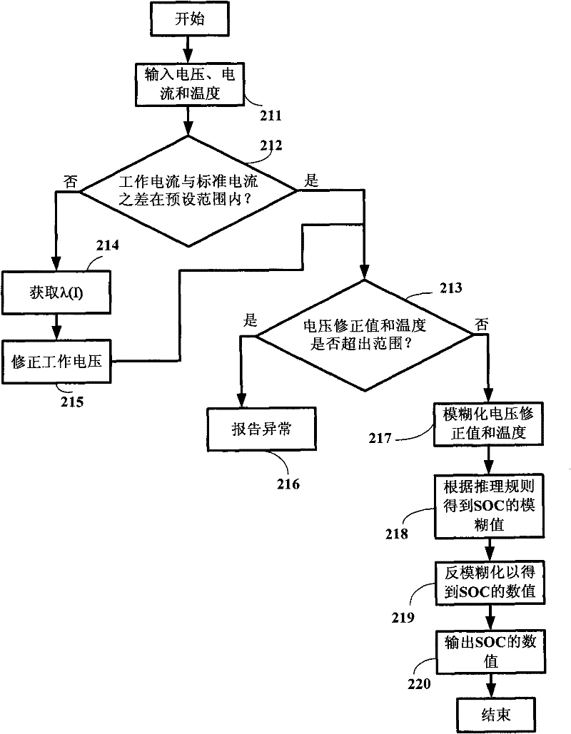 Method for determining charge state of vehicle-mounted storage battery