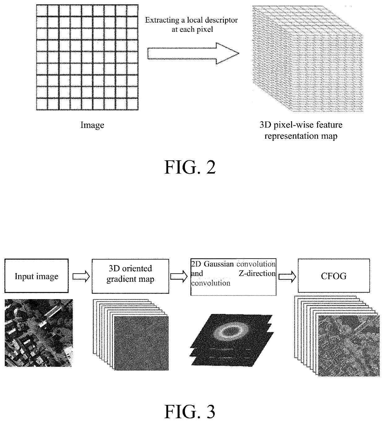 Fast and robust multimodal remote sensing images matching method and system