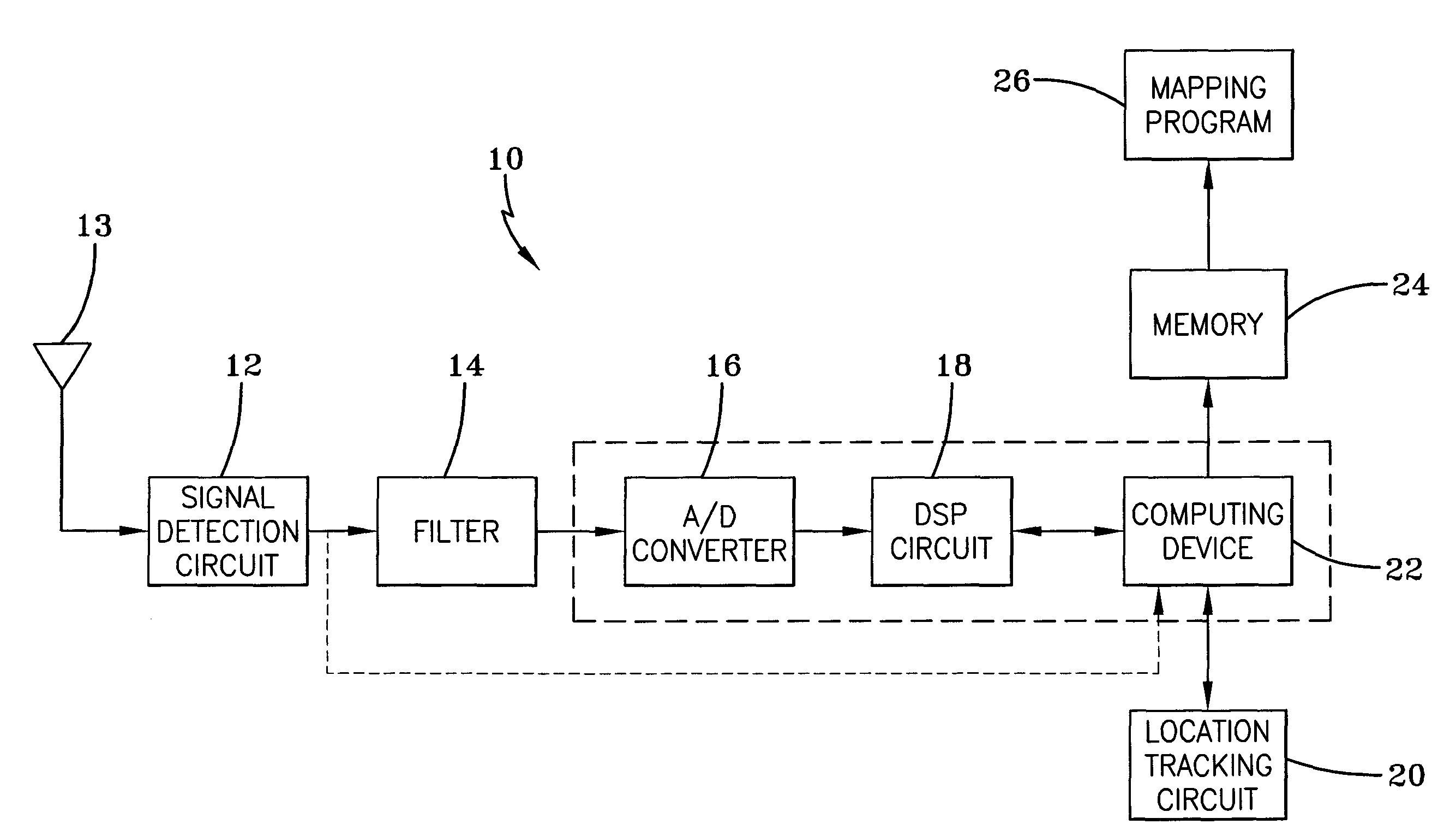 Hand-held system and method for detecting impaired electric power equipment