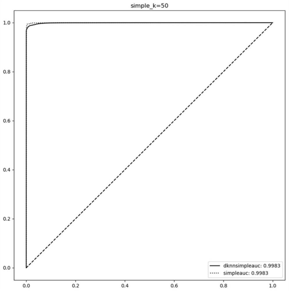 A network attack detection method and device based on deep k-nearest neighbors