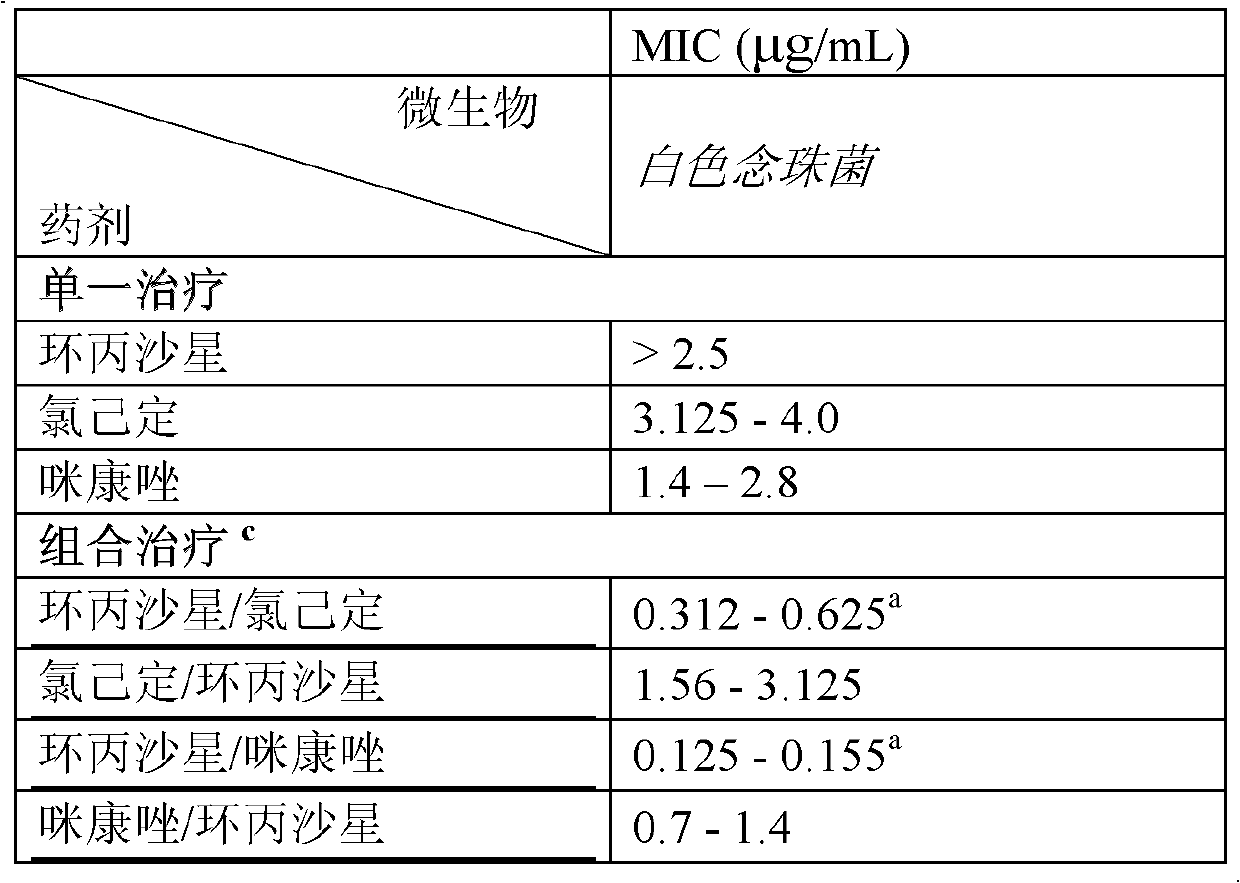 Combination therapy for the treatment of bacterial infections