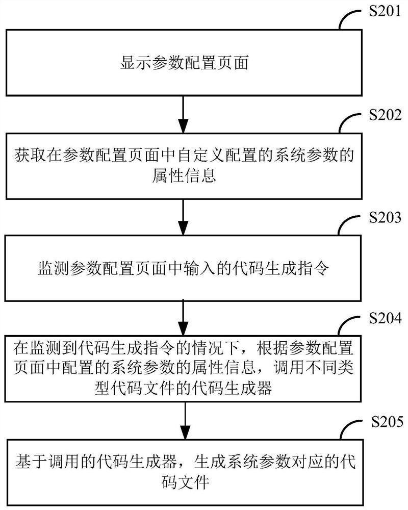 System parameter configuration method and device based on code generator