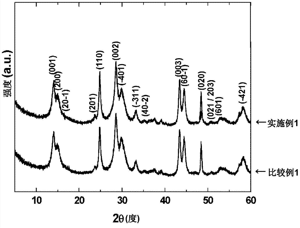 Negative electrode material for lithium ion batteries containing surface-fluorinated b-type titanium oxide powder, method for producing same, and lithium ion battery using same