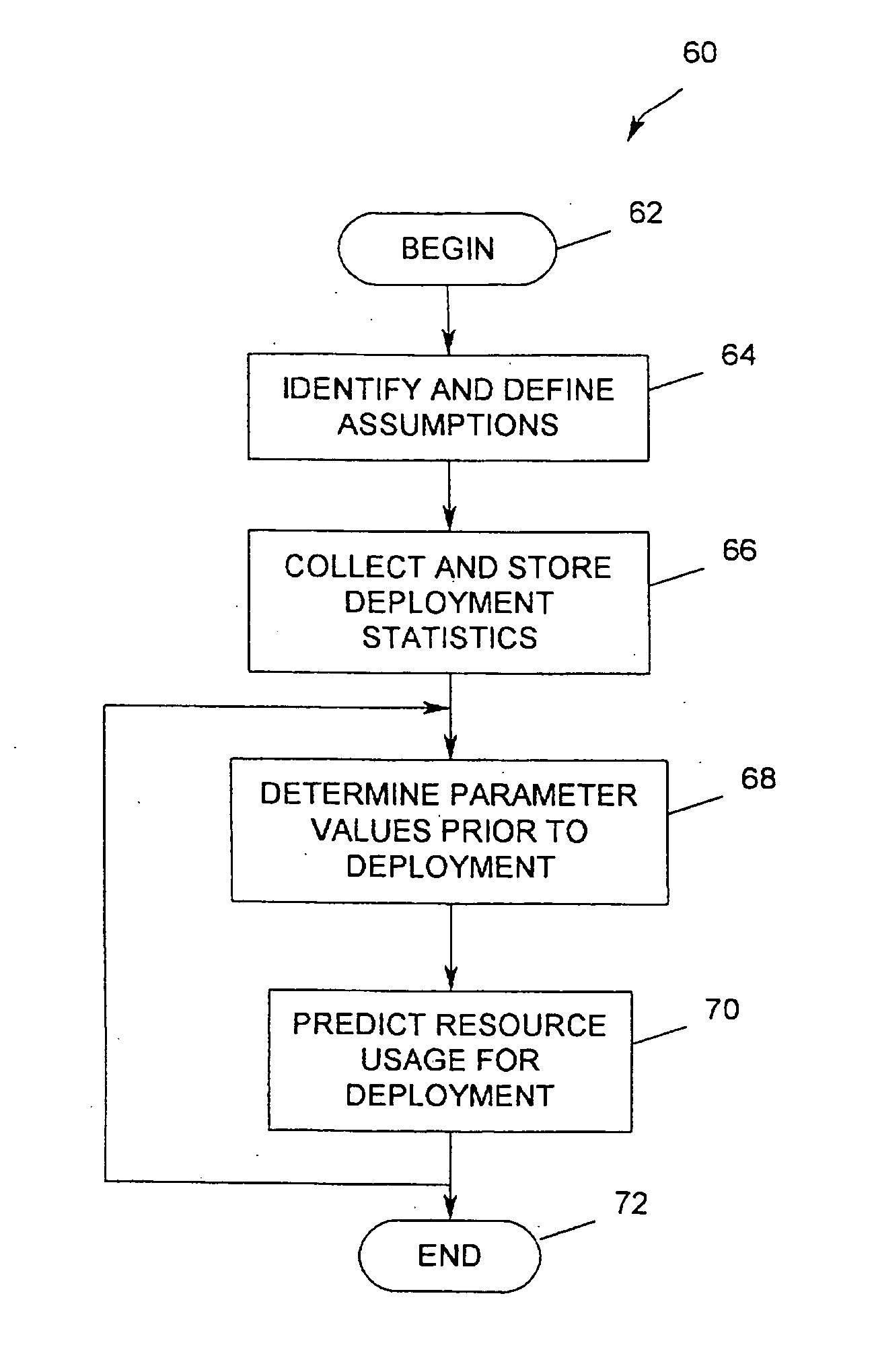 System and method for resource usage prediction in the deployment of software applications