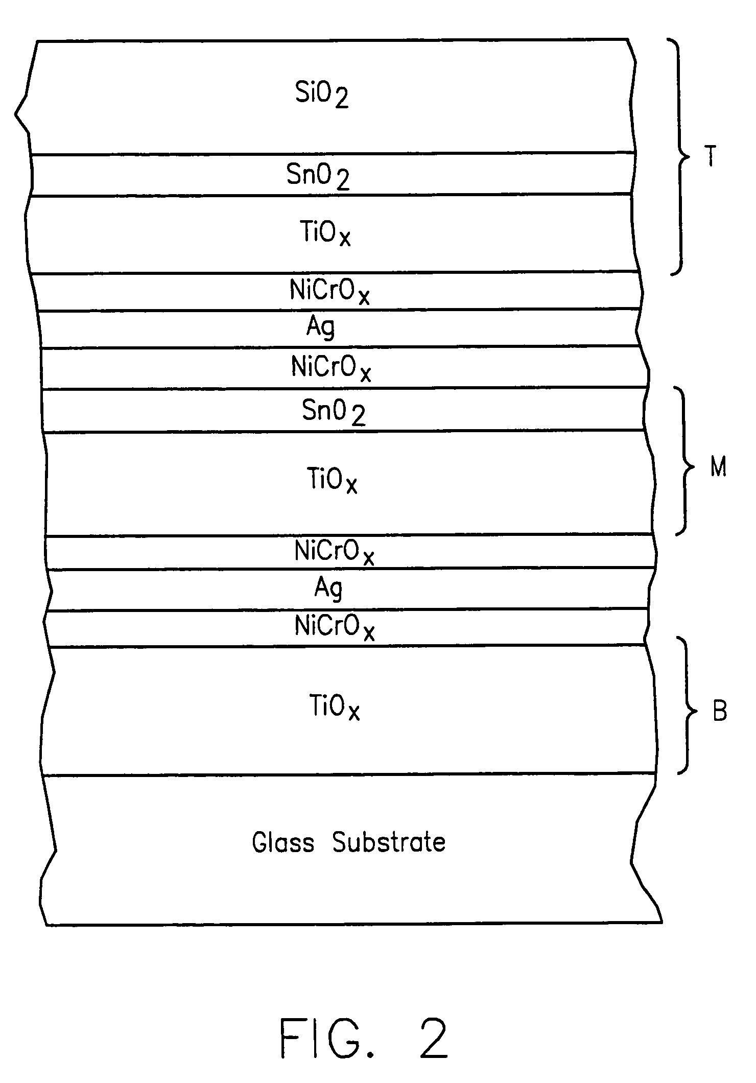 Low-E coating with high visible transmission