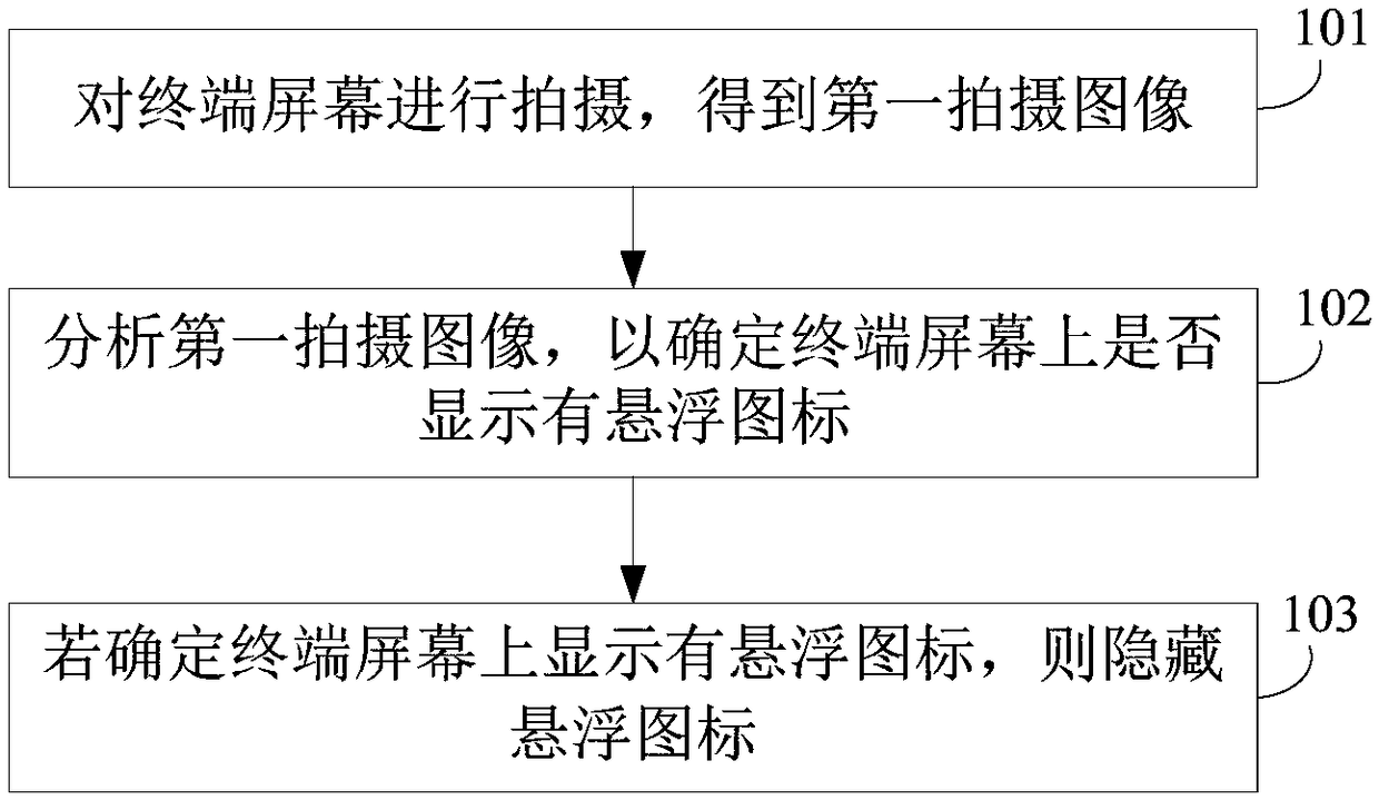 Hidden method of floating icon, terminal recovery system and storage medium