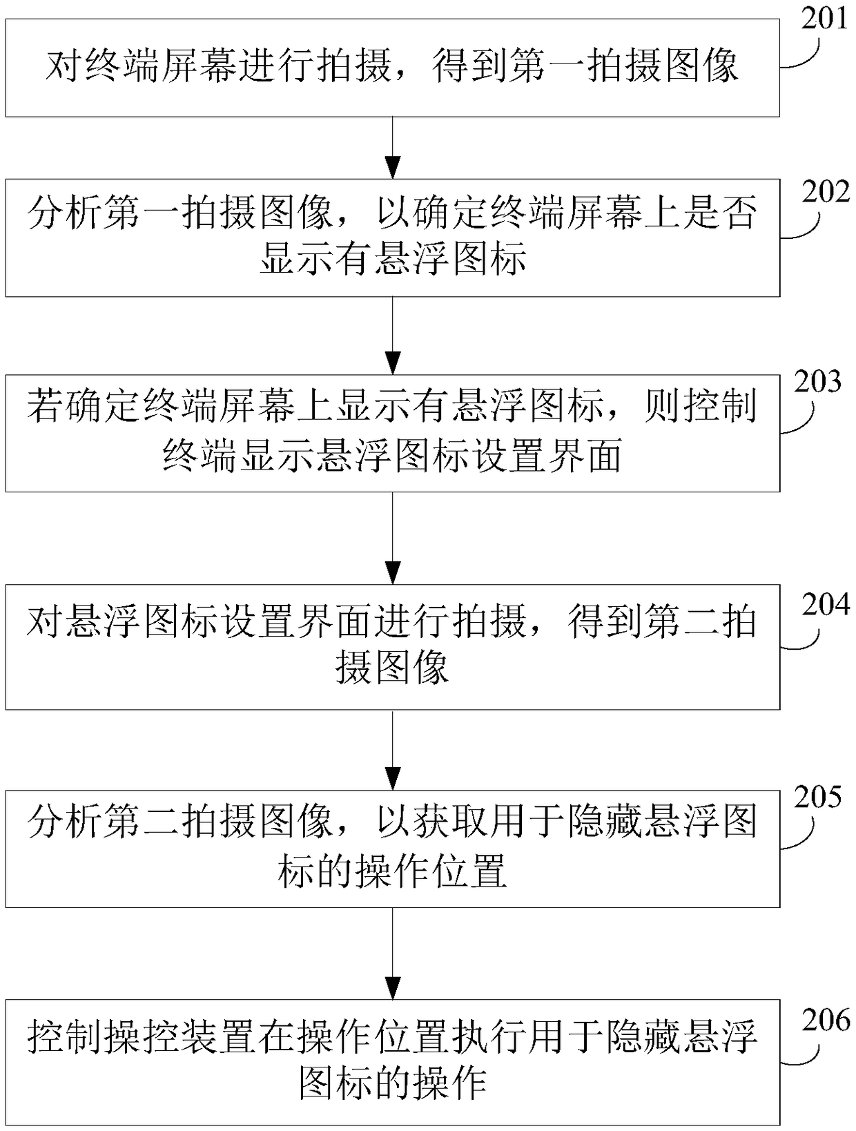 Hidden method of floating icon, terminal recovery system and storage medium