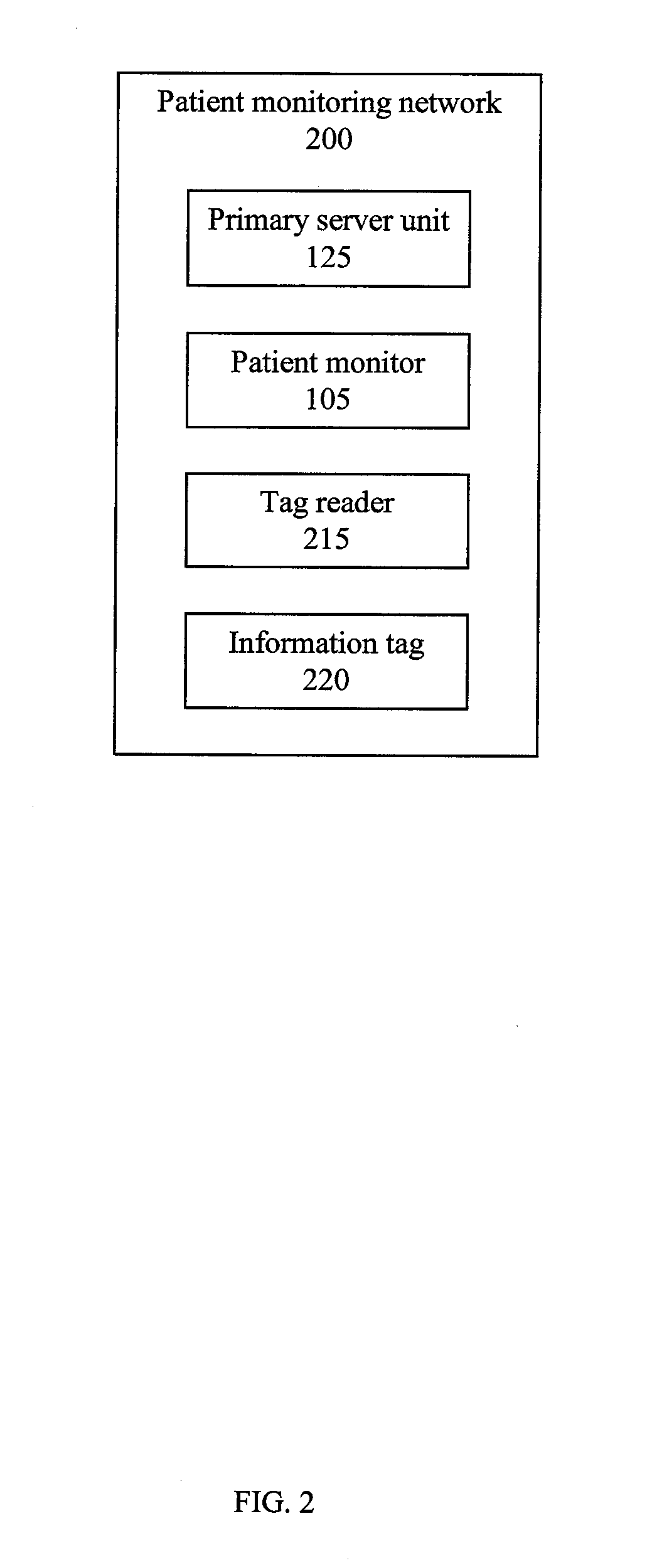 Patient monitoring network and method of using the patient monitoring network