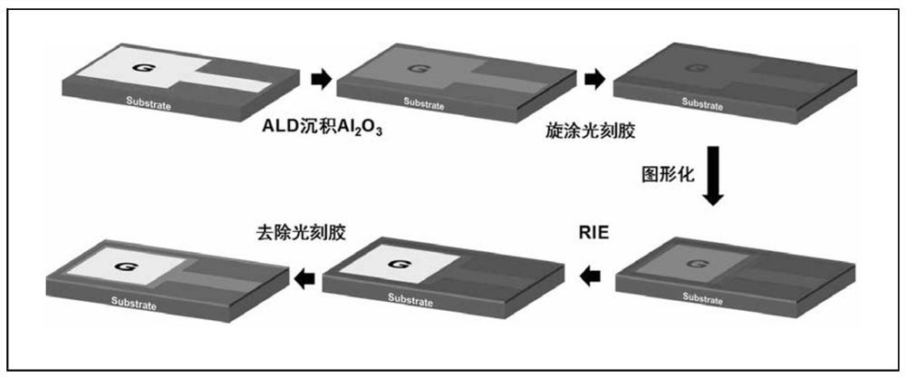 Carbon nanotube thin film transistor with photoresist as gate insulating layer and its fabrication and application