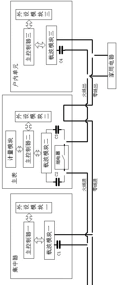 STS (standard transfer specification) split electricity meter based on low-power-consumption carrier communication mode