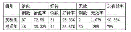 Traditional Chinese medicine external preparation for treating gout and preparation method