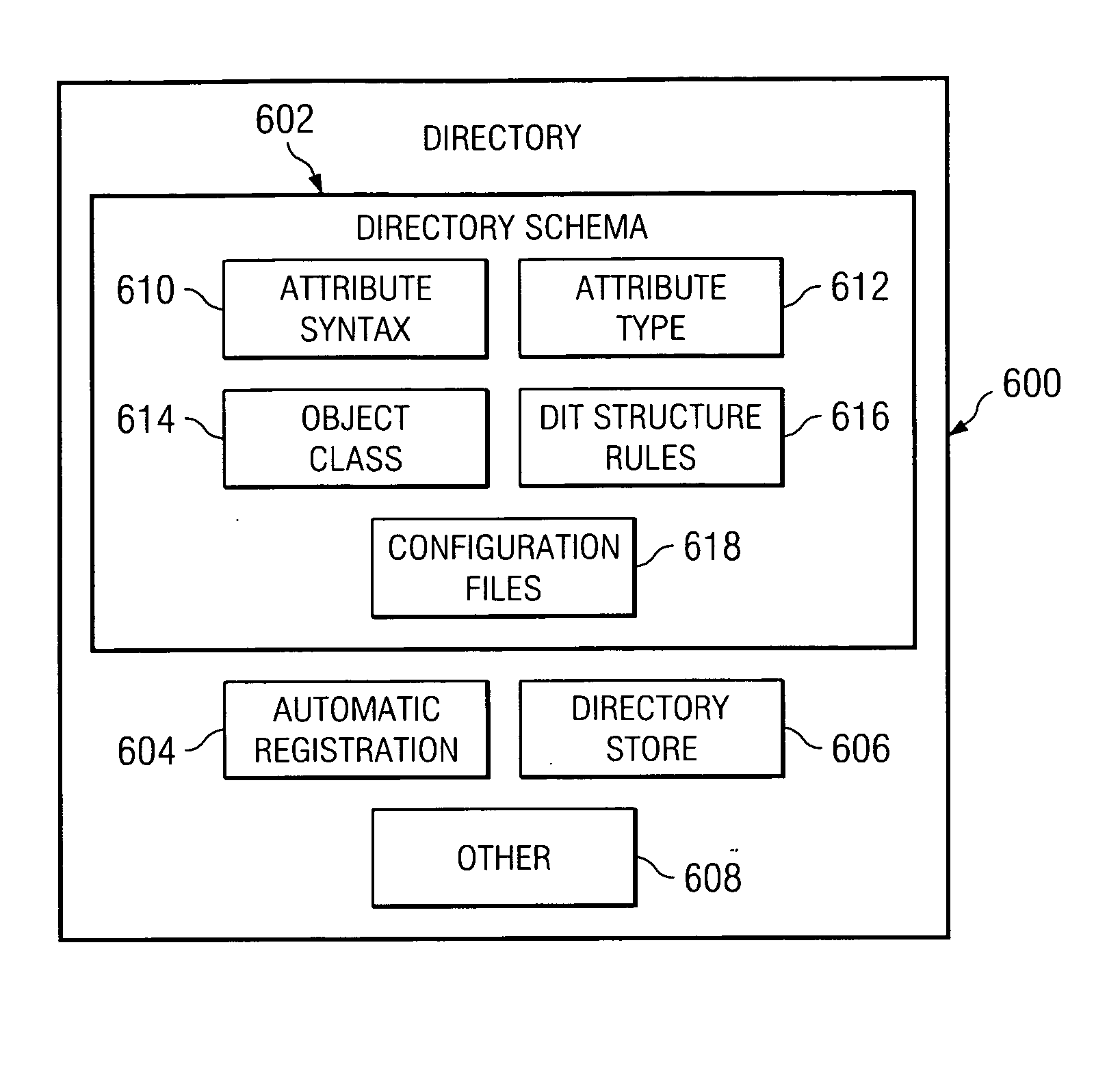 Method and system for configuring a supplemental directory