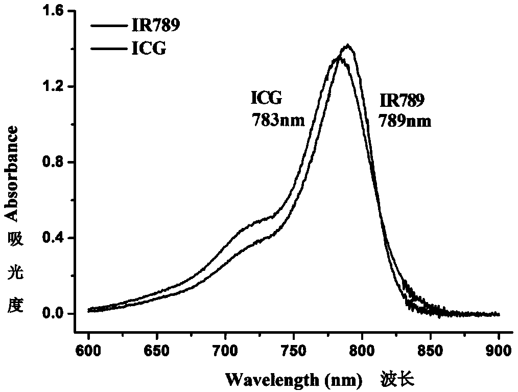 A heptamethine near-infrared fluorescent molecular probe and its preparation method and application