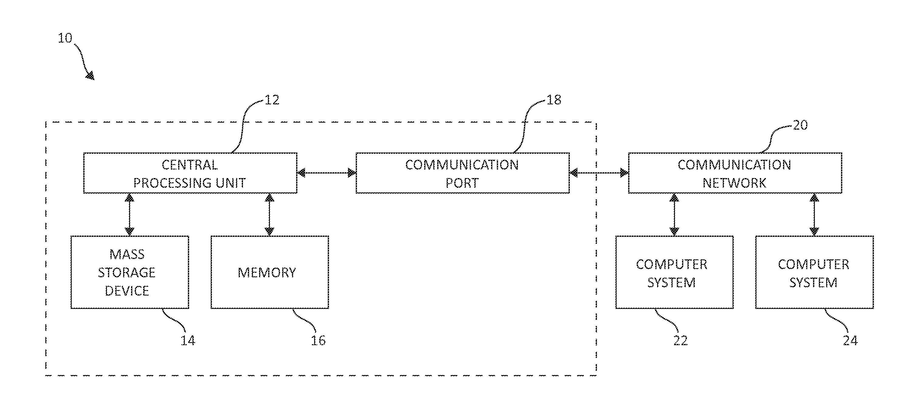 garbage-collection-gc-in-java-example-program-2023