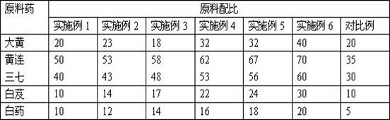 A traditional Chinese medicine preparation for treating peptic ulcer, gastritis and reflux esophagitis, its preparation method and application