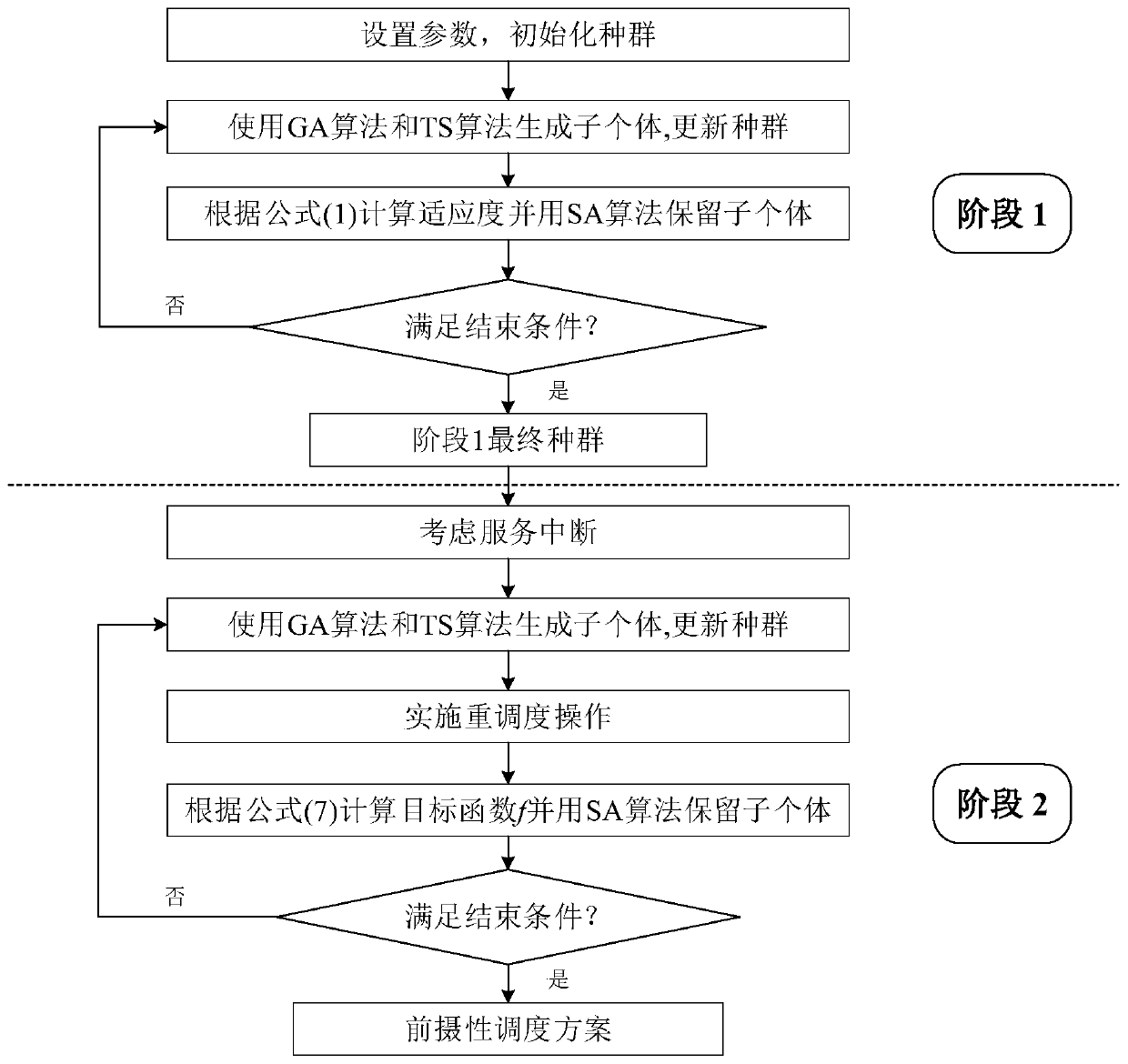 Flexible multi-task proactive scheduling optimization method in cloud manufacturing environment