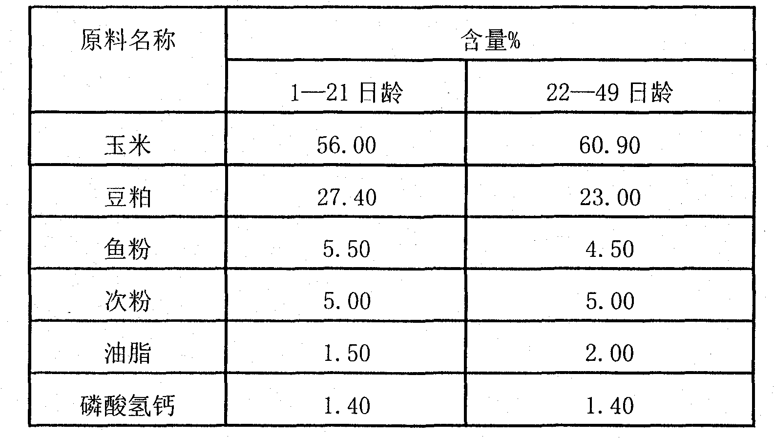 Efficient green anti-coccidiosis feed for meat chickens and preparation method thereof