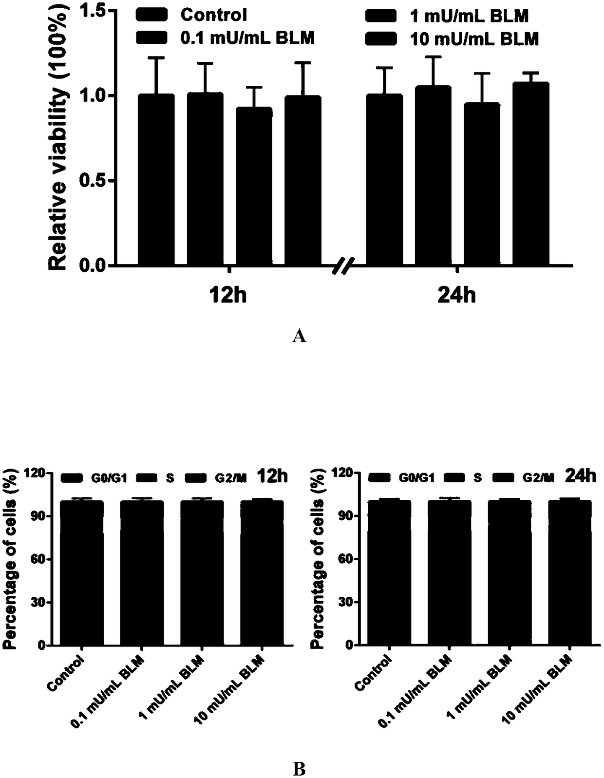 Application of bleomycin to preparation of medicines for restraining tooth eruption