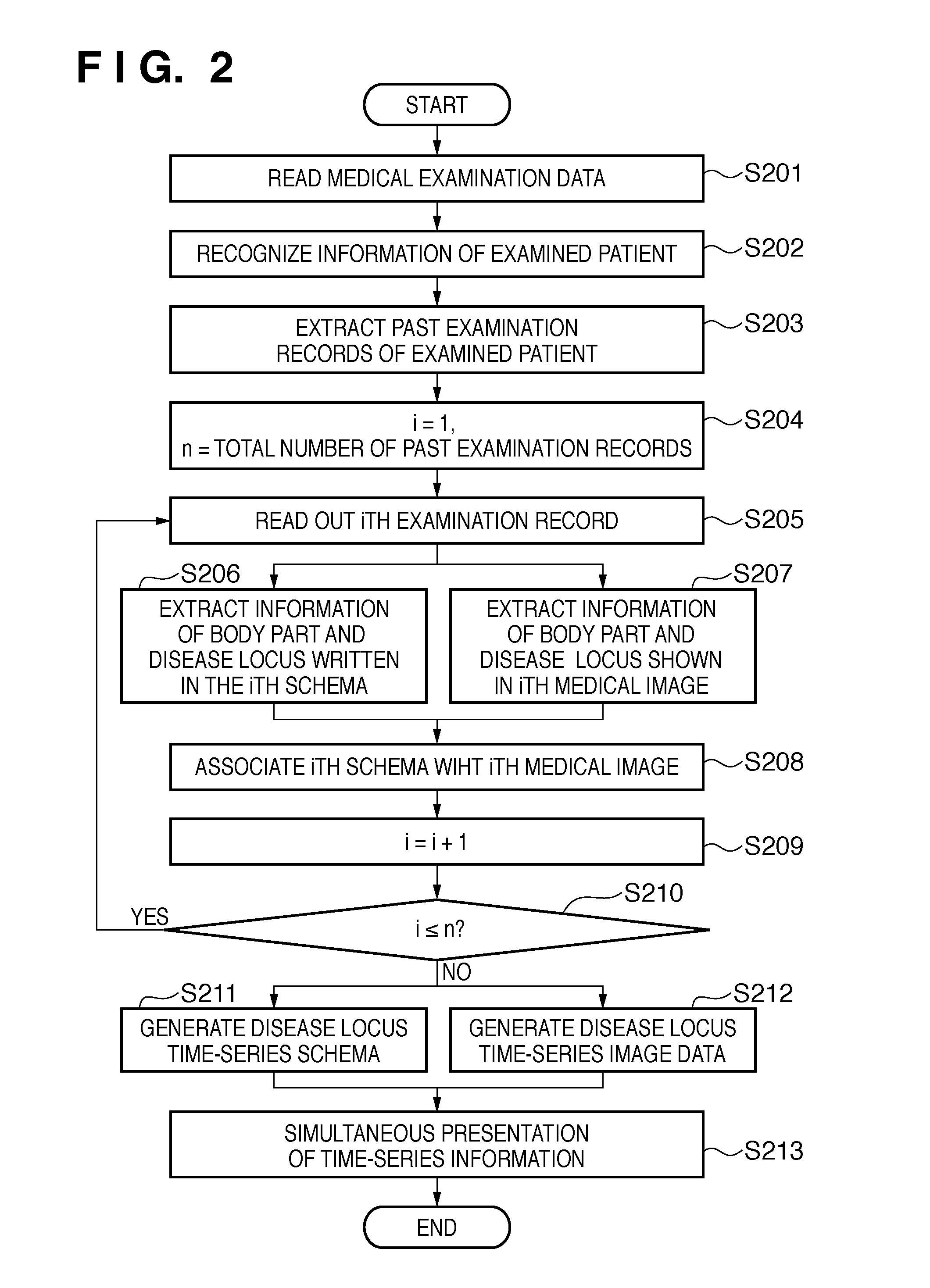 Information processing apparatus and its control method and data processing system