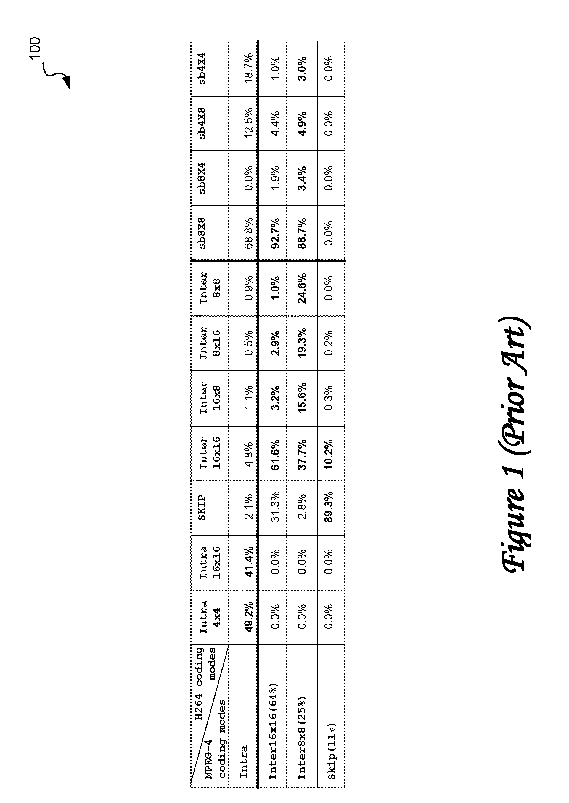 Method and system for efficient video transcoding
