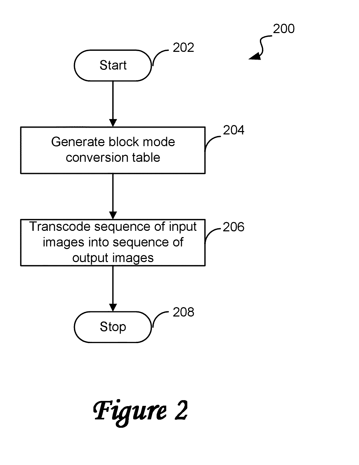 Method and system for efficient video transcoding