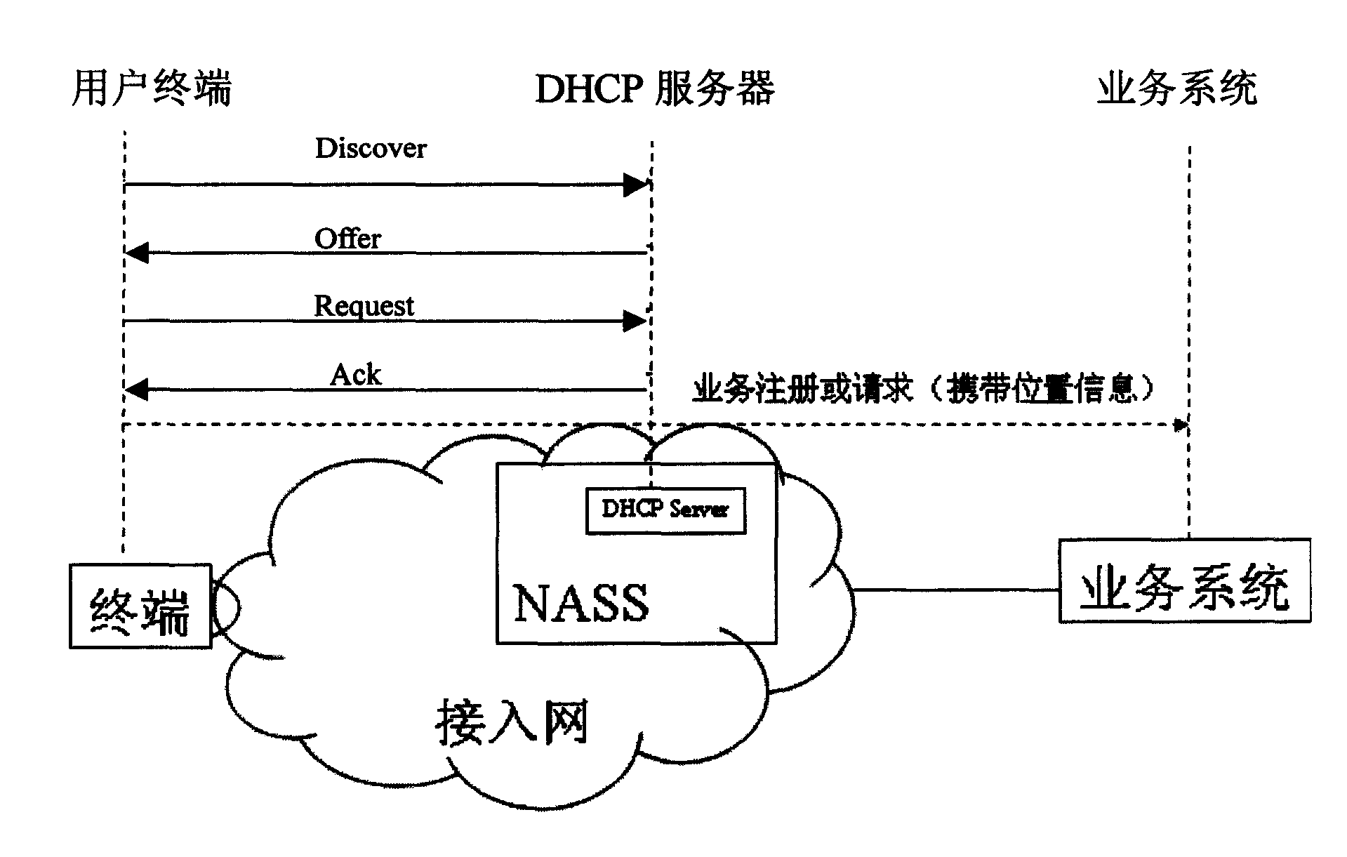 Method for obtaining cut-in position information for user terminal and user terminal and relative device