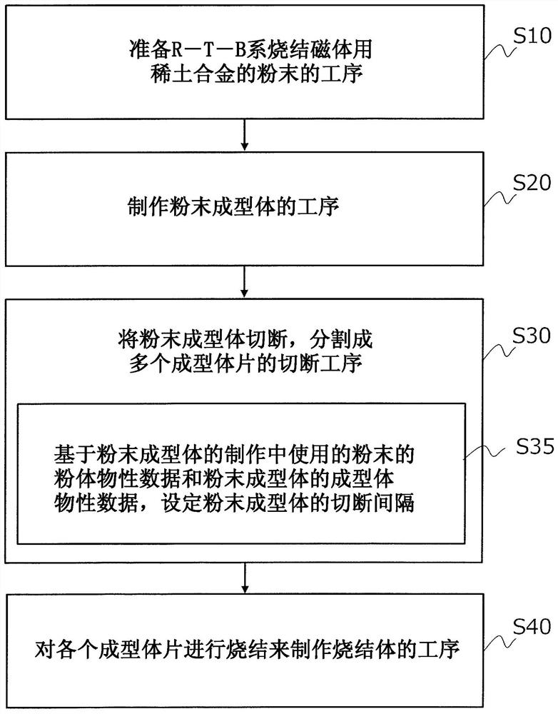 Method for producing r-t-b sintered magnet