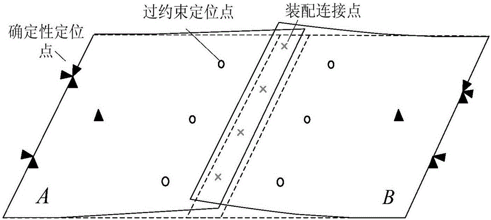 A composite material flexible part assembling deviation analysis method