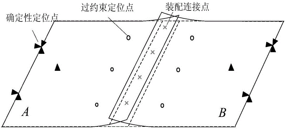 A composite material flexible part assembling deviation analysis method