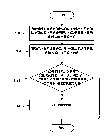 Alarm clock turn-off method and device for mobile terminal and mobile terminal