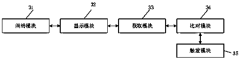 Alarm clock turn-off method and device for mobile terminal and mobile terminal