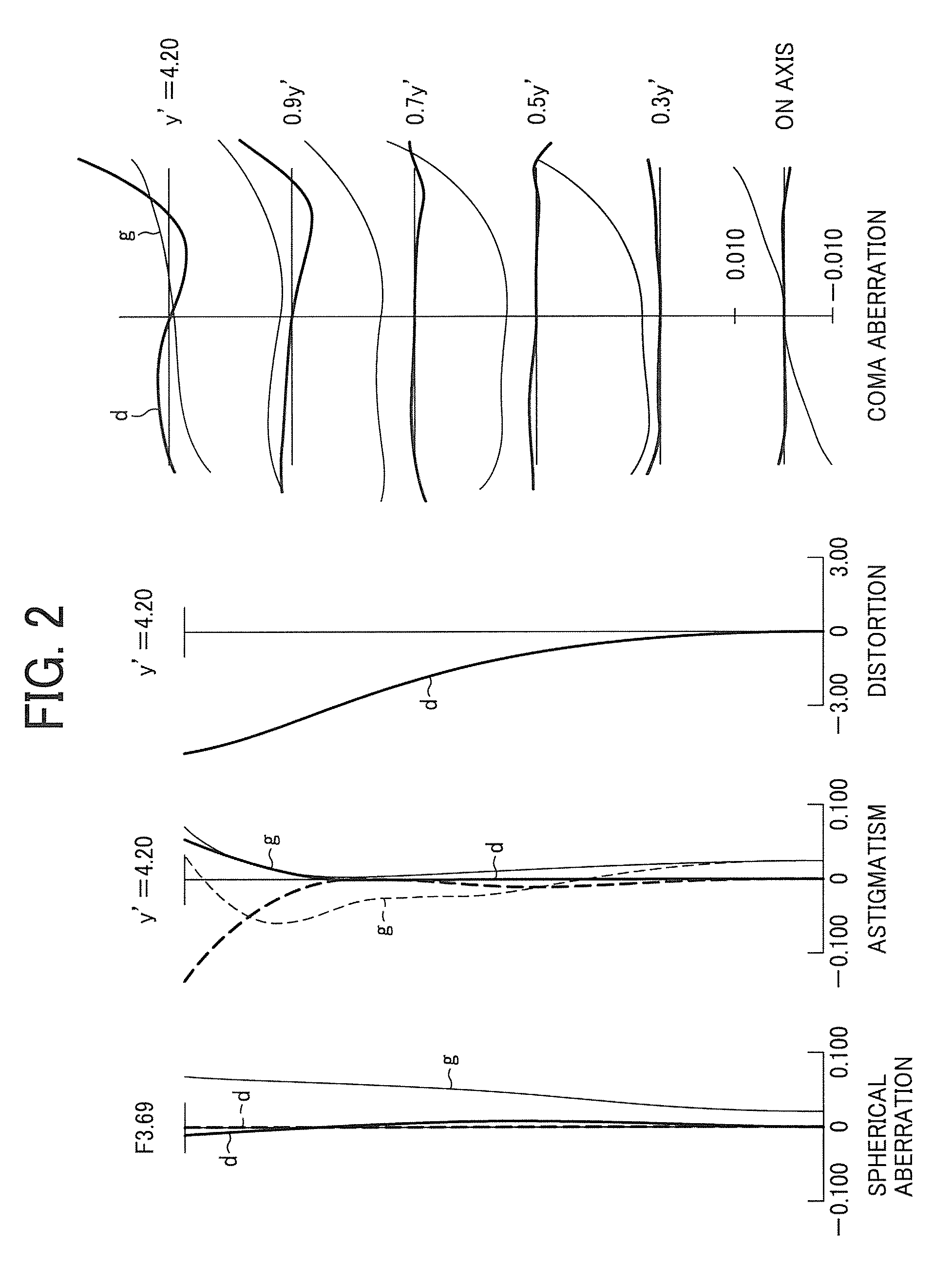Zoom lens, imaging apparatus, and personal data assistant