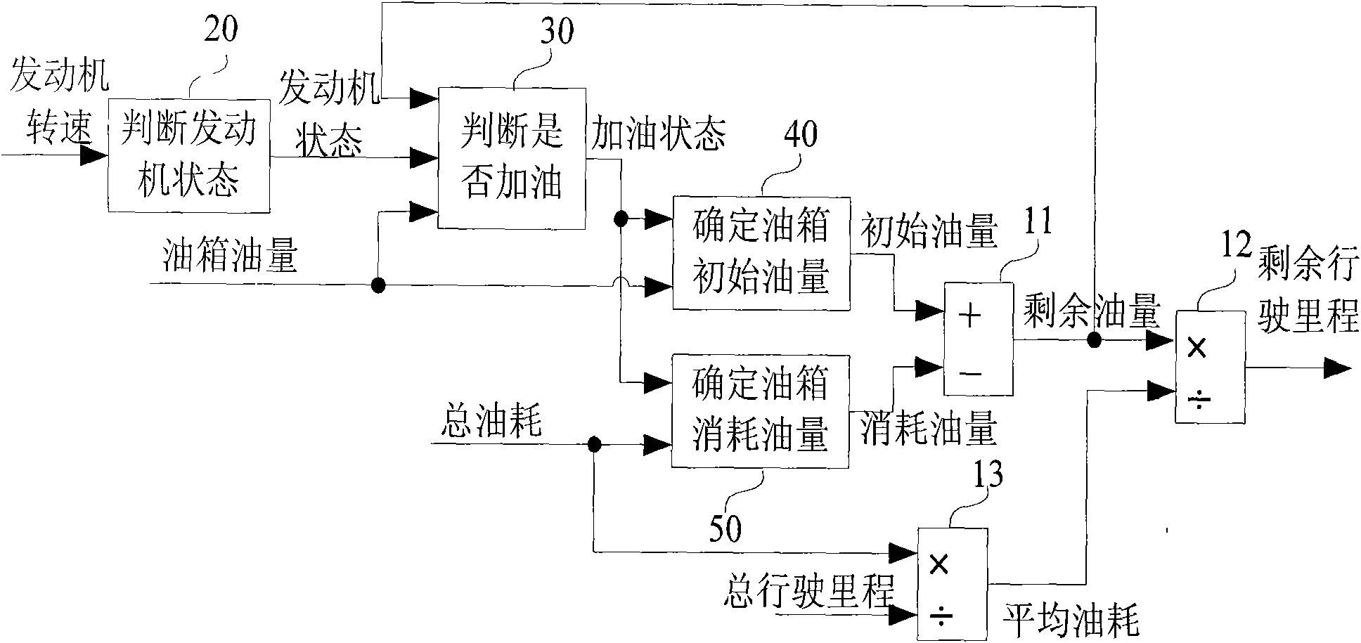 Remaining driving mileage processing method of automobile combination meter