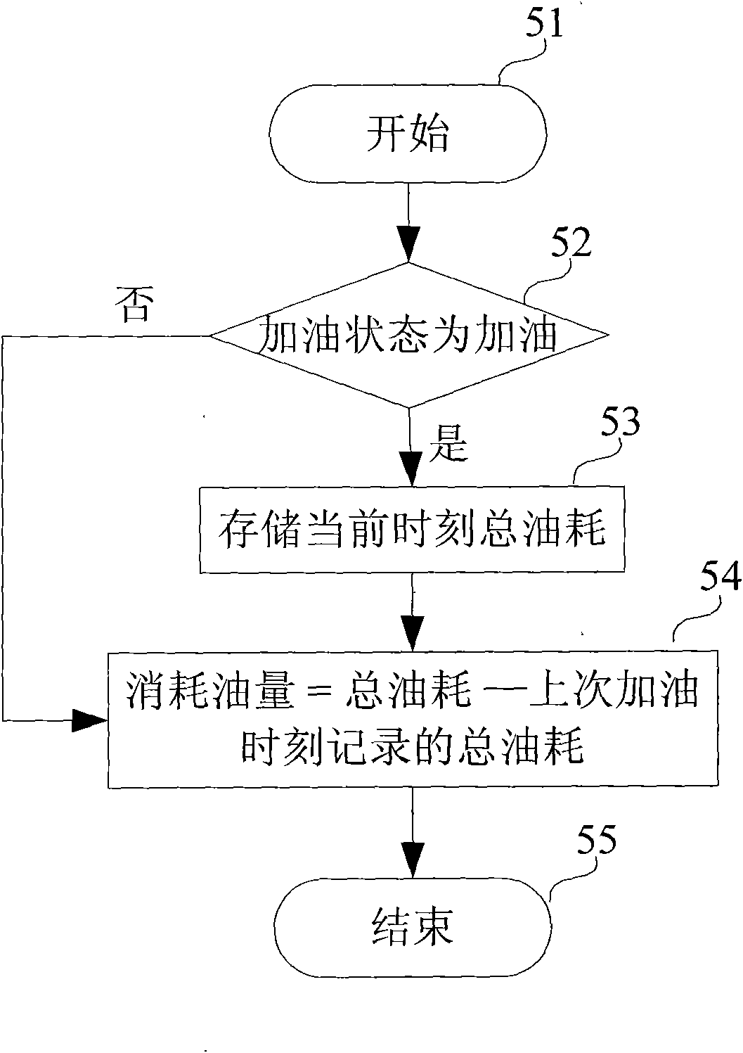 Remaining driving mileage processing method of automobile combination meter