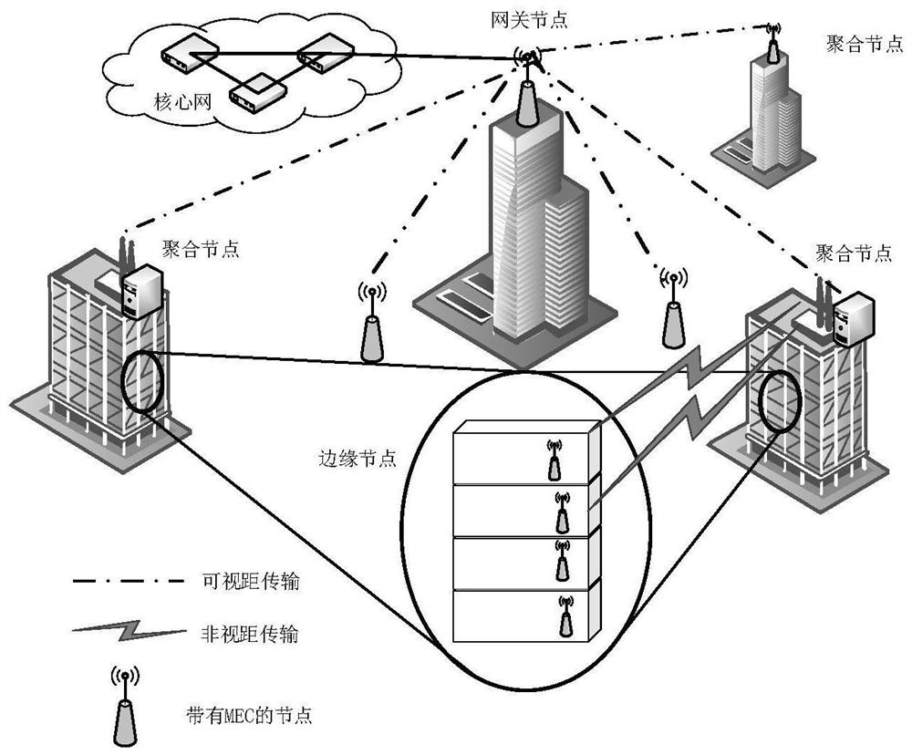 Optimization method of VM migration between mec nodes in ultra-dense network