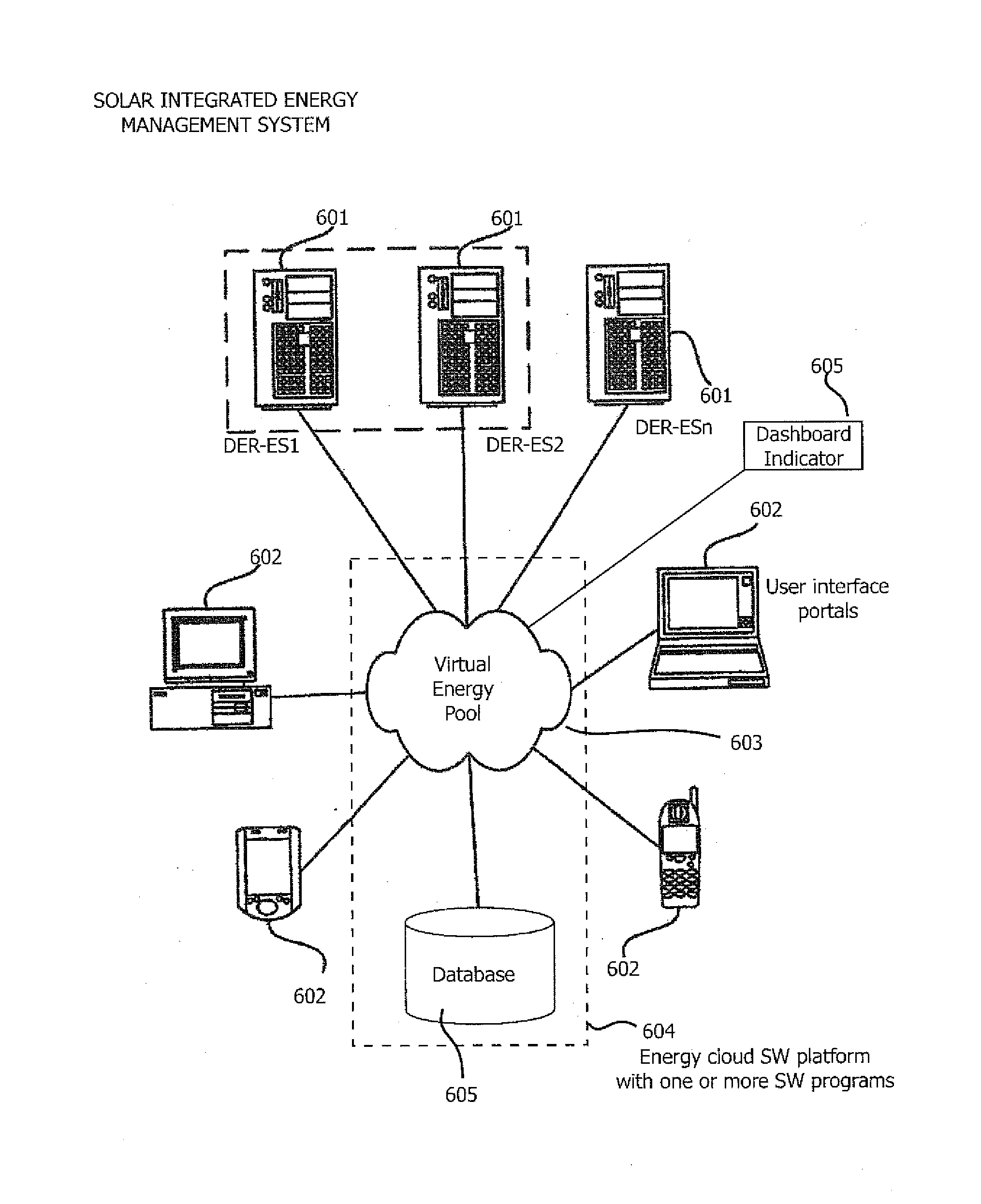 Renewable energy integrated storage and generation systems, apparatus, and methods with cloud distributed energy management services