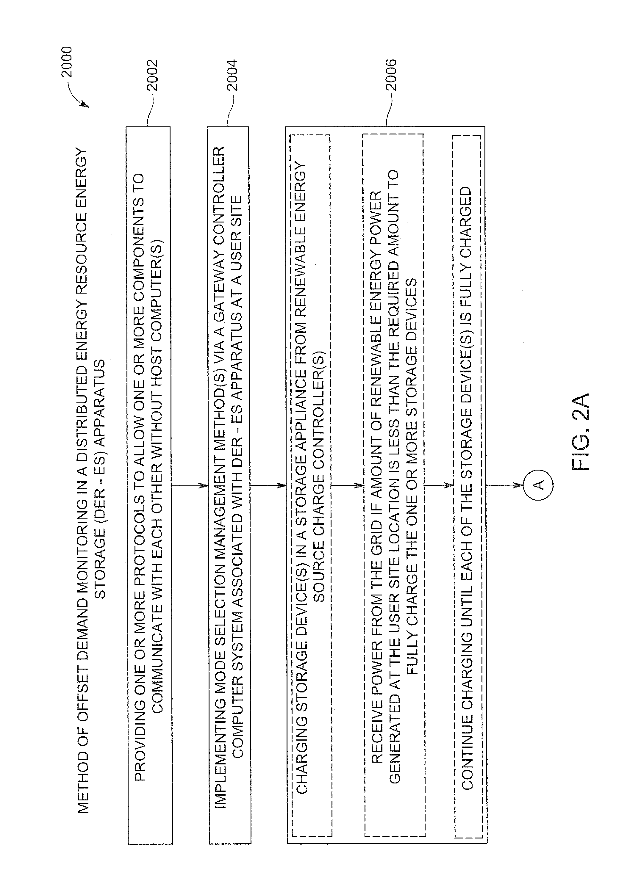 Renewable energy integrated storage and generation systems, apparatus, and methods with cloud distributed energy management services
